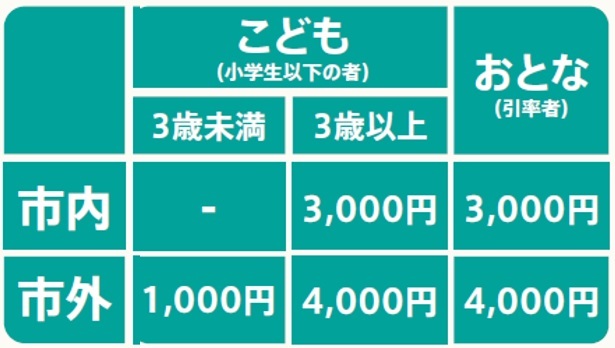 年間パスポート料金表写真