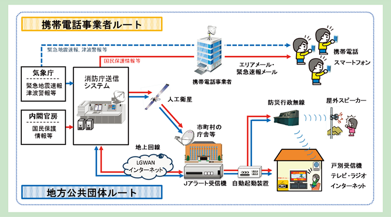 J-アラートのイメージイラスト