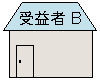 受益者はBです