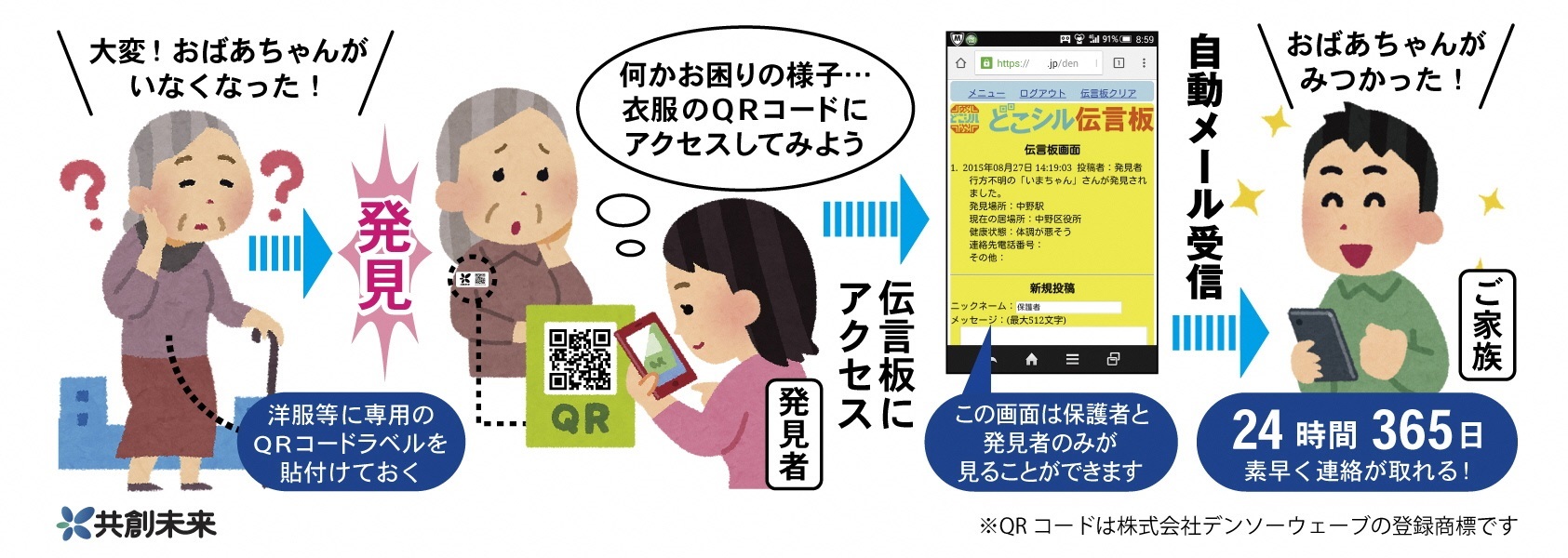 みまもりシールによる流れの図