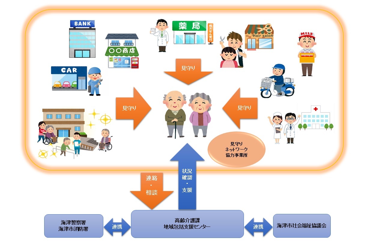 高齢者見守りネットワーク図