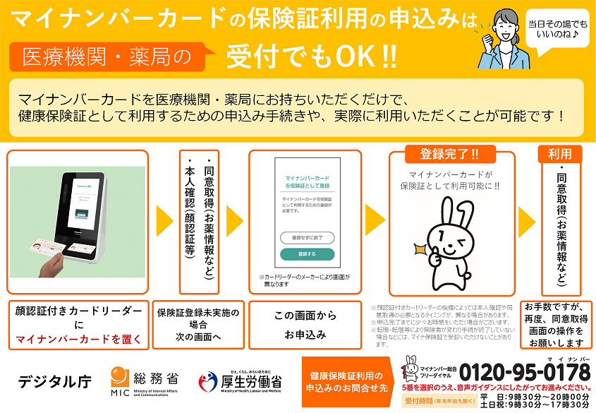 医療機関・薬局での手順画像