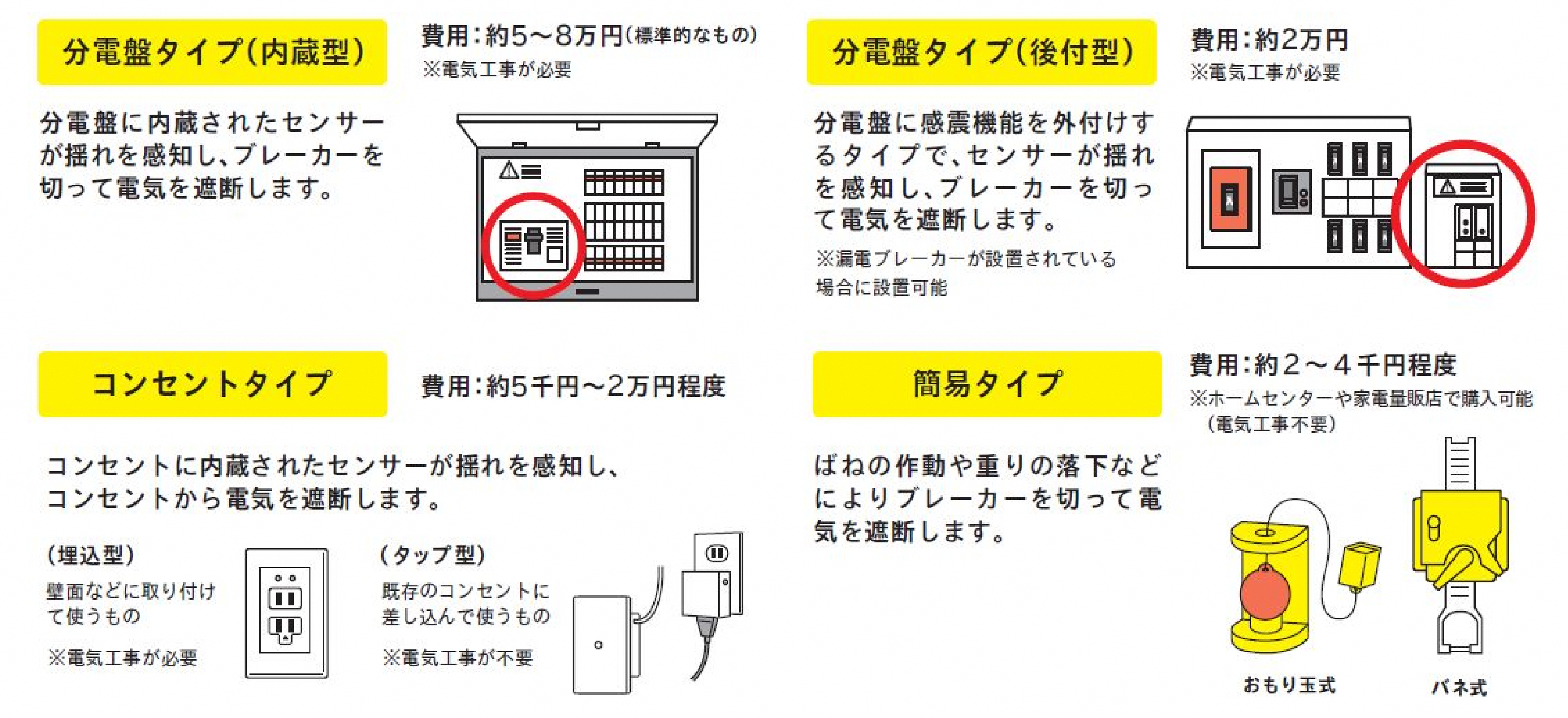 感震ブレーカーの種類一覧