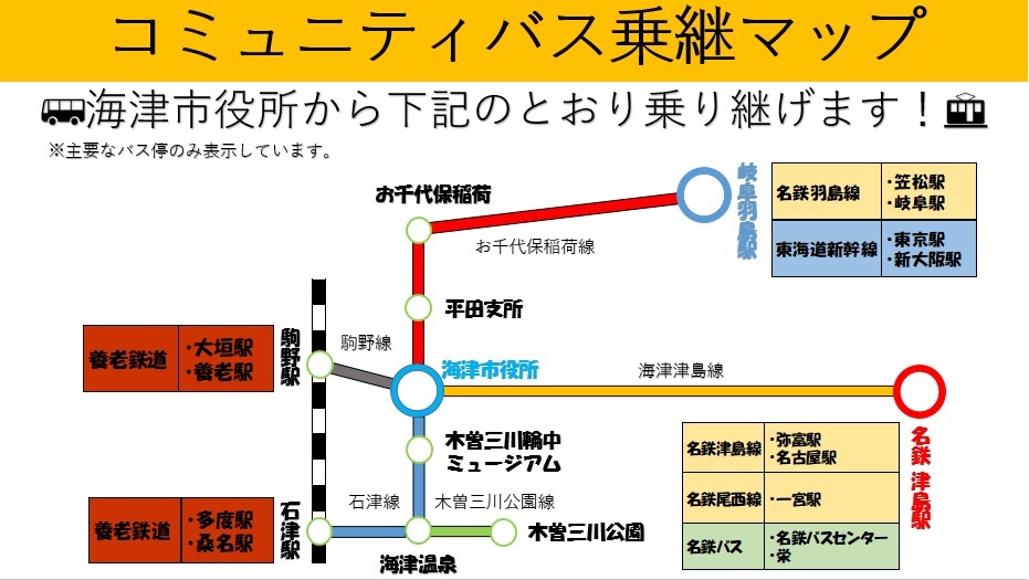 海津市コミュニティバス乗継マップ