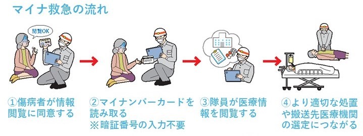 マイナ救急イメージ