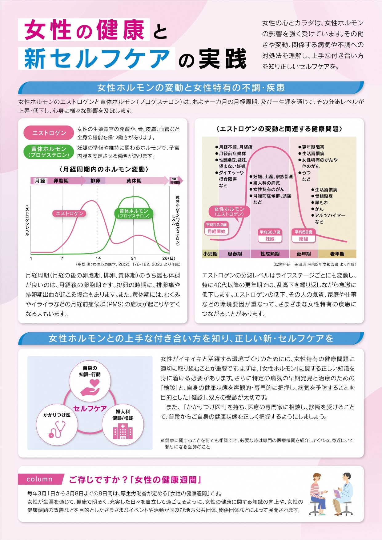 女性の健康と新セルフケアの実践